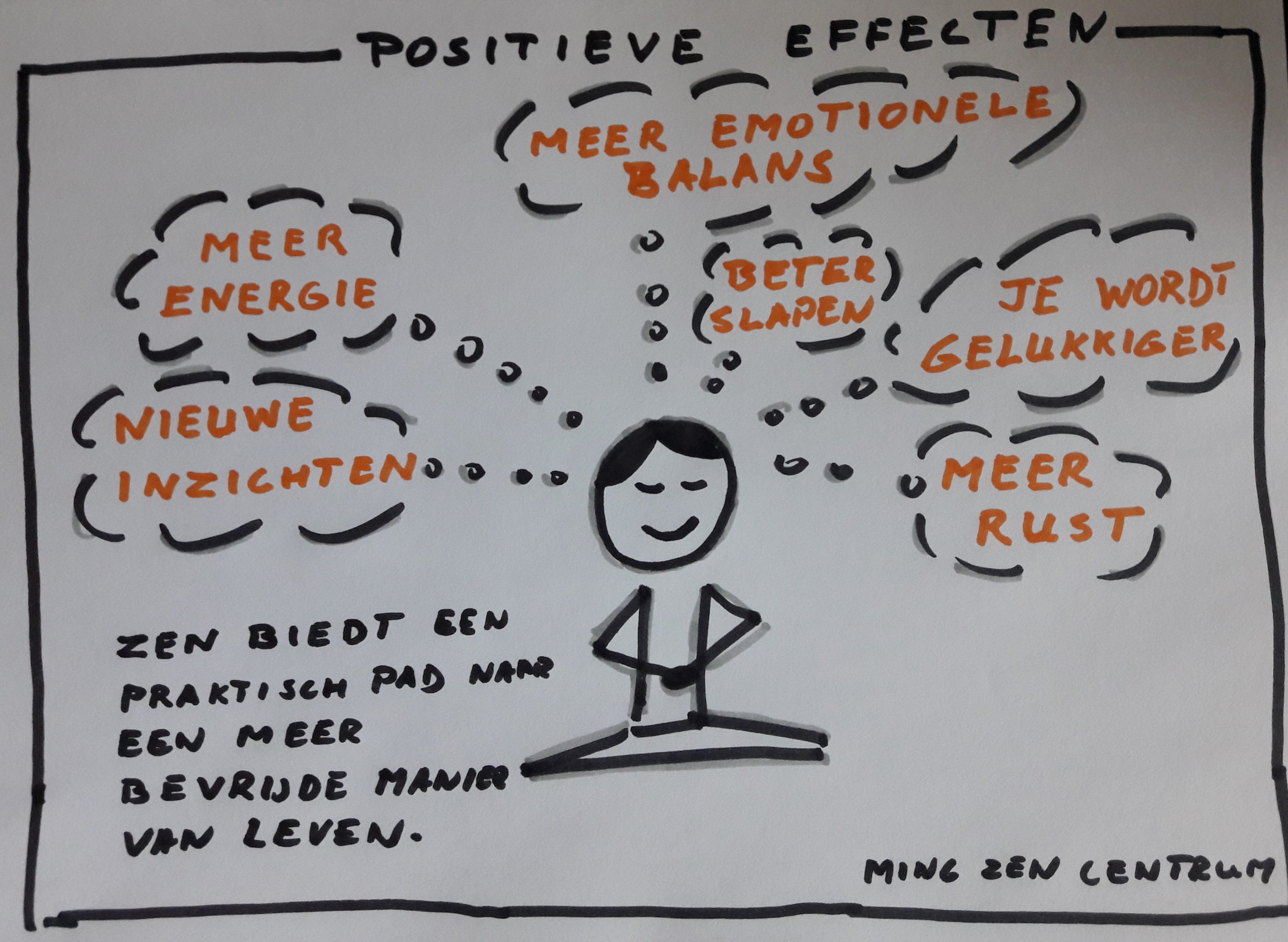 voordelen zen meditatie